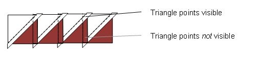 Triangle points only visible on one side