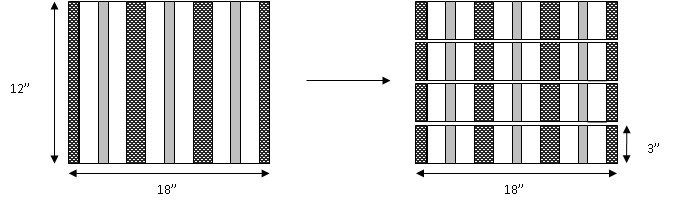 Large piece of fabric being cut into four strips